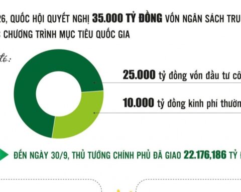 Chương trình mục tiêu quốc gia: Nước rút trong quý cuối năm