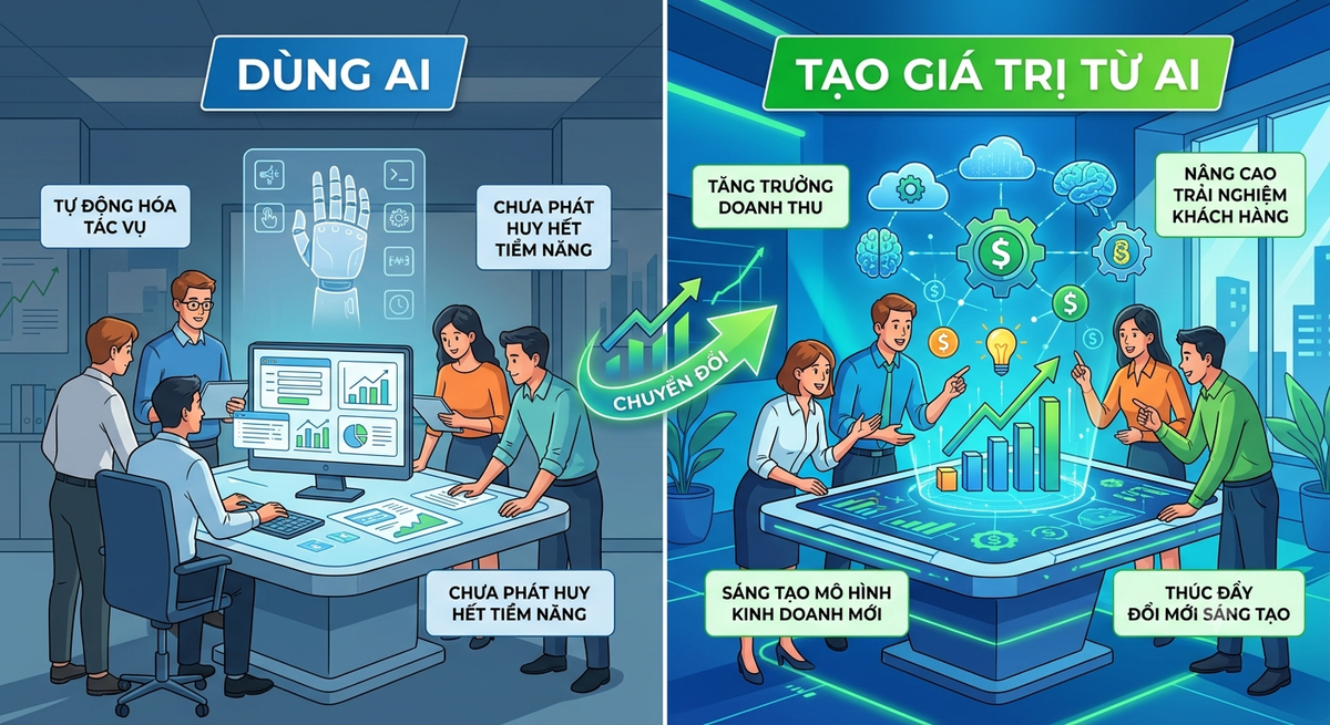Doanh nghiệp tăng tốc ứng dụng AI, giá trị kinh tế vẫn là ‘bài toán khó’