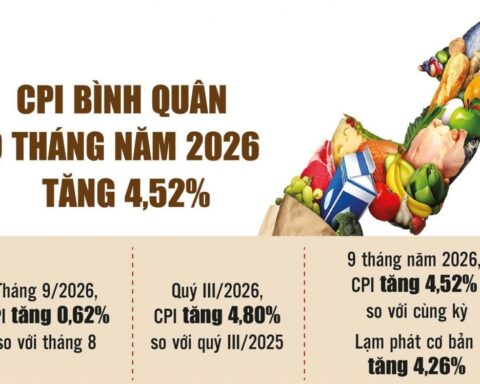 Nâng hiệu quả sử dụng vốn để đạt tăng trưởng hai con số