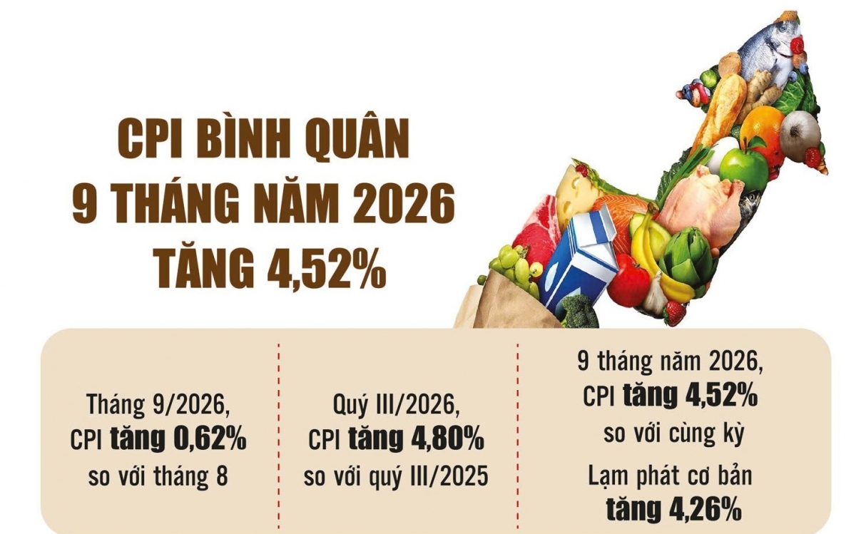 Nâng hiệu quả sử dụng vốn để đạt tăng trưởng hai con số