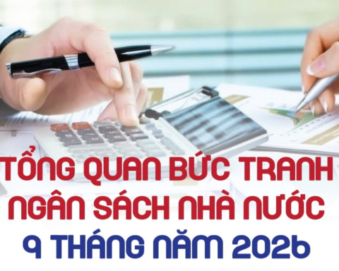 Infographics: Tổng quan bức tranh ngân sách nhà nước 9 tháng năm 2026