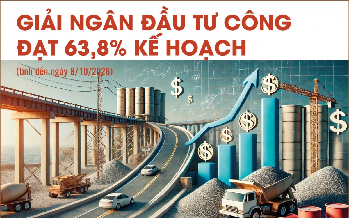 Infographics: Giải ngân vốn đầu tư công cả nước đạt 652.125,4 tỷ đồng
