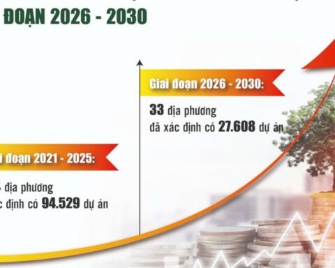 Giảm số dự án, chưa hết nỗi lo đầu tư dàn trải