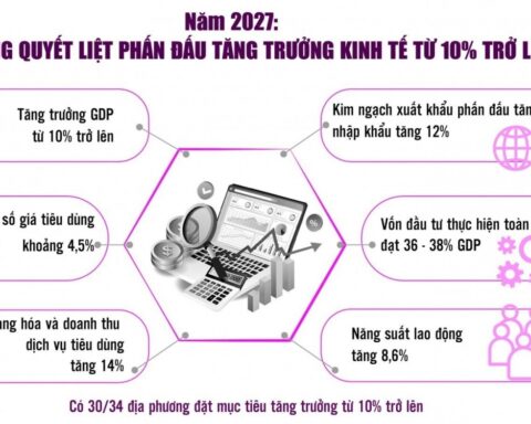 Từng ngành, từng địa phương phải có phương án khả thi cho tăng trưởng