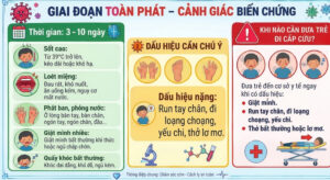 Cảnh giác bệnh tay chân miệng ở trẻ, phát hiện sớm dấu hiệu chuyển nặng