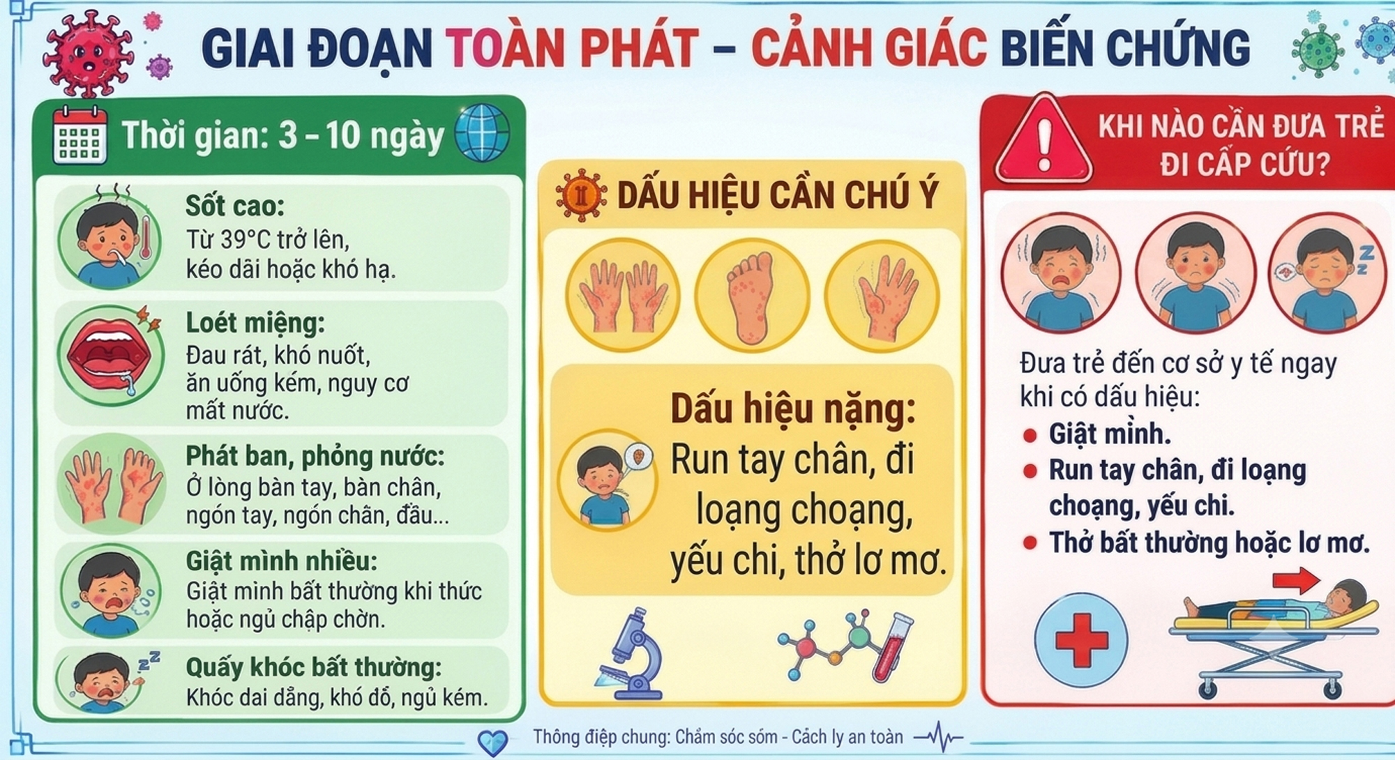 Cảnh giác bệnh tay chân miệng ở trẻ, phát hiện sớm dấu hiệu chuyển nặng