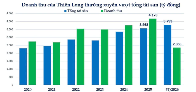 Vì sao Thiên Long bán mình cho người Nhật? - Ảnh 1.