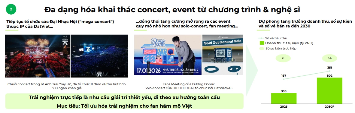 Đà Nẵng - Mảnh ghép mới trong chiến lược mở rộng concert và IP của DatVietVAC