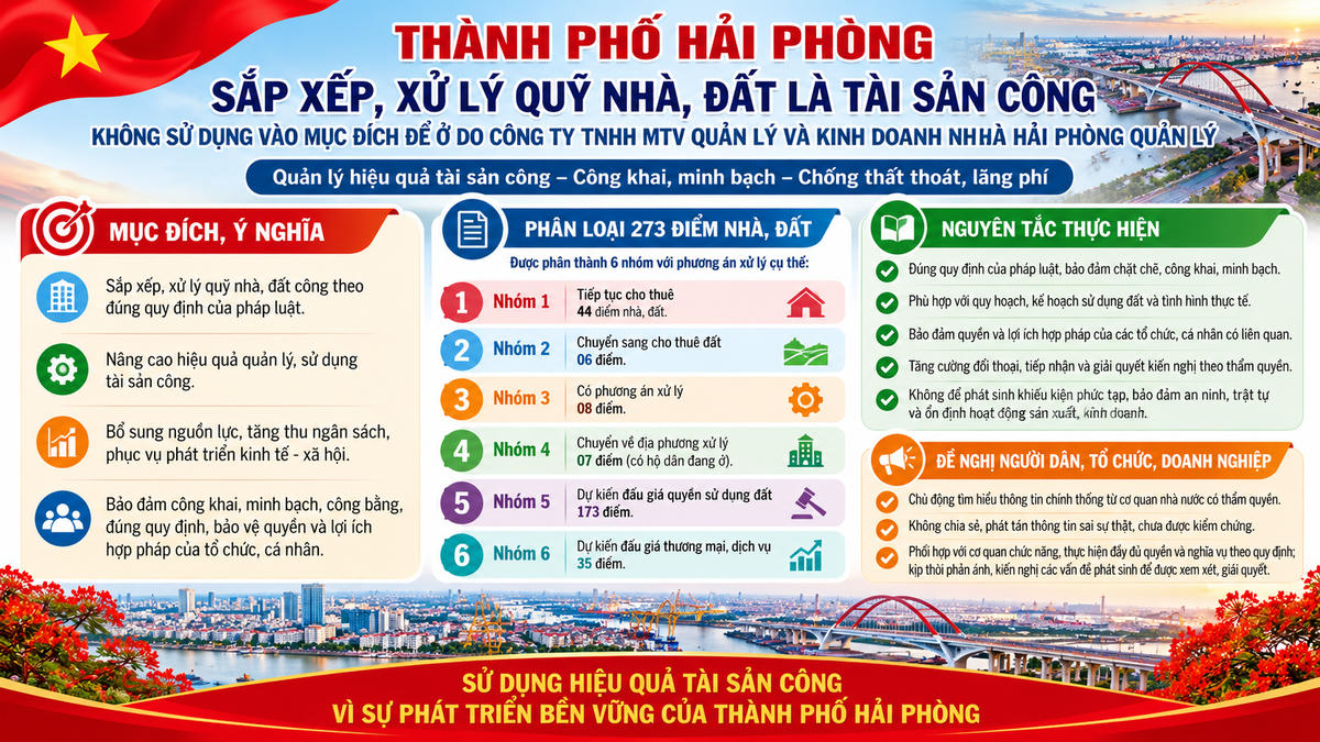 Hải Phòng: Dự kiến đấu giá 173 điểm đất ở trong quỹ nhà, đất công- Ảnh 1.