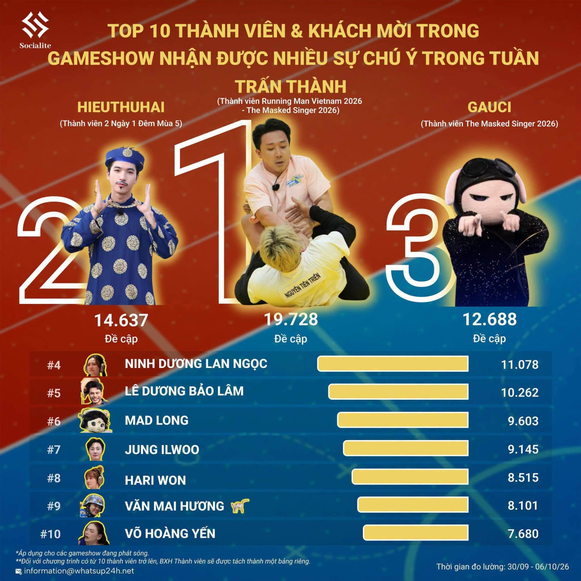 Nỗi sợ lớn nhất của Trấn Thành- Ảnh 5.