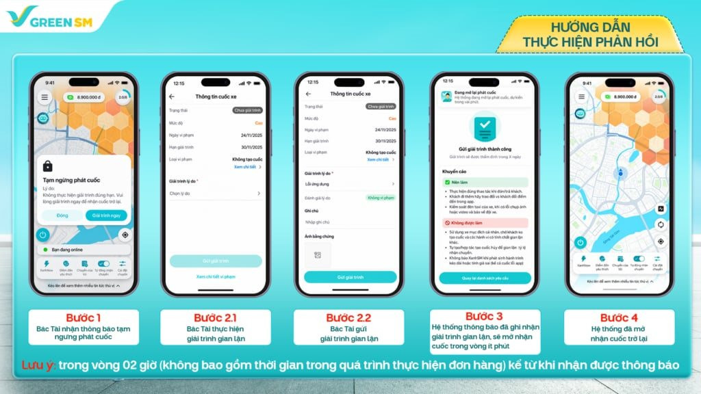 Thay đổi quan trọng trên app Tài xế Green SM, tài xế ở TP.HCM cần đọc ngay- Ảnh 2.