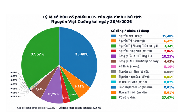 25 phiên giảm sàn liên tiếp, doanh nghiệp chuyên BĐS tỉnh lẻ gây sốt- Ảnh 3.