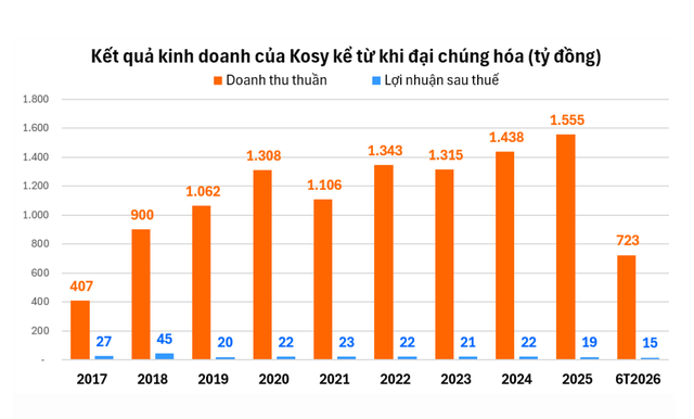 25 phiên giảm sàn liên tiếp, doanh nghiệp chuyên BĐS tỉnh lẻ gây sốt- Ảnh 4.