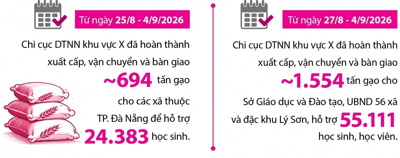 Gạo đến trường vùng xa, ấm tình trước năm học mới Gạo đến trường vùng xa, ấm tình trước năm học mới