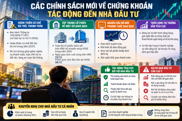 Nới biên độ chứng khoán: Nhà đầu tư đối mặt rủi ro gì?- Ảnh 2.
