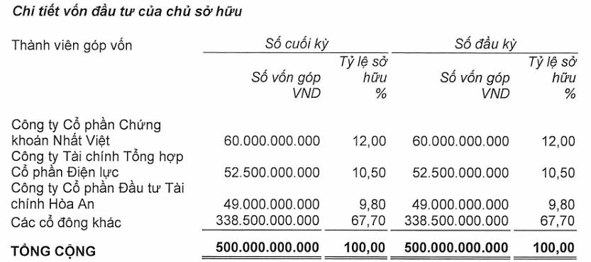 EVF dự kiến chi hơn 112 tỷ đồng mua thêm cổ phần tại AlphaRe EVF dự kiến chi hơn 112 tỷ đồng mua thêm cổ phần tại AlphaRe