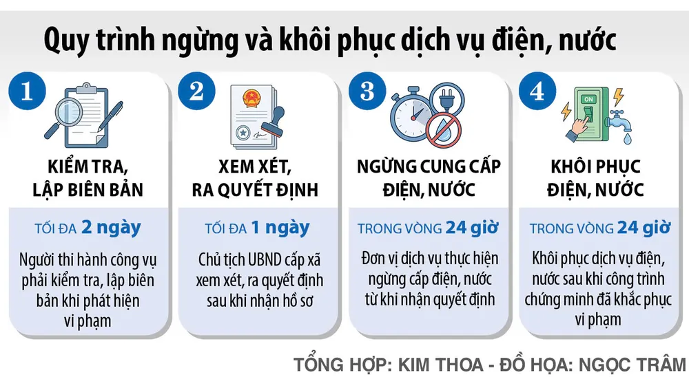 Cắt điện, nước “cưỡng chế” phải đúng đối tượng- Ảnh 2.