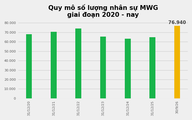 Cựu sinh viên Kinh tế TP.HCM tạo ra hàng chục nghìn việc làm từ Bắc tới Nam - Ảnh 1.