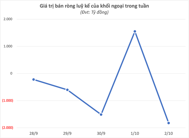 Khối ngoại thẳng tay 