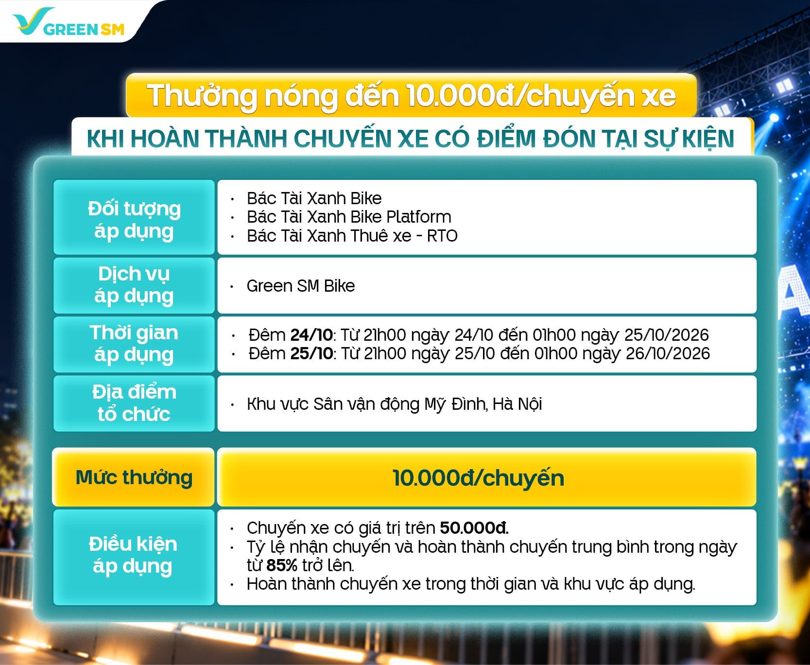 Green SM phát thông báo mới đến toàn bộ tài xế ở khu vực sau- Ảnh 2.