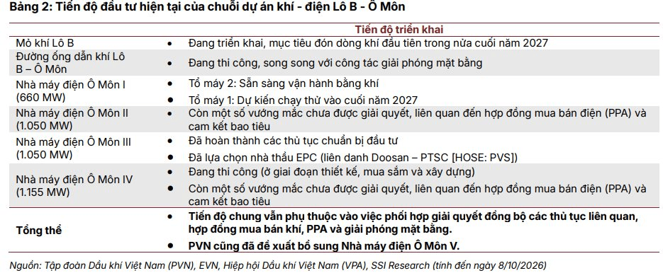 Giá dầu có thể giảm về 70 USD/thùng trong năm 2027, lợi nhuận các "ông lớn" dầu khí Việt Nam sẽ ra sao?- Ảnh 3.