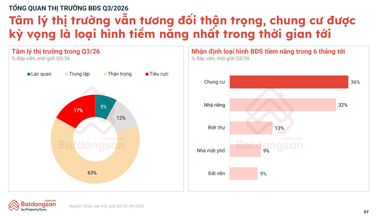 Chung cư, biệt thự đồng loạt giảm giá, người mua nhà trì hoãn giao dịch vì một nỗi lo- Ảnh 3.