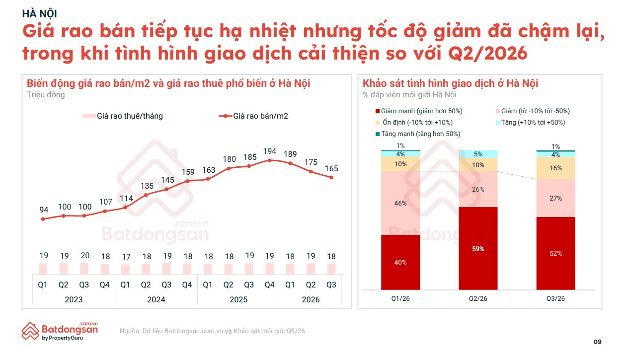 Chung cư, biệt thự đồng loạt giảm giá, người mua nhà trì hoãn giao dịch vì một nỗi lo- Ảnh 6.
