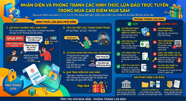 “Sale 90%”, “xả kho”, “voucher độc quyền”, “hàng chính hãng giá sốc”, “chỉ áp dụng trong hôm nay” và những cái bẫy cần cảnh giác- Ảnh 1. “Sale 90%”, “xả kho”, “voucher độc quyền”, “hàng chính hãng giá sốc”, “chỉ áp dụng trong hôm nay” và những cái bẫy cần cảnh giác- Ảnh 1.