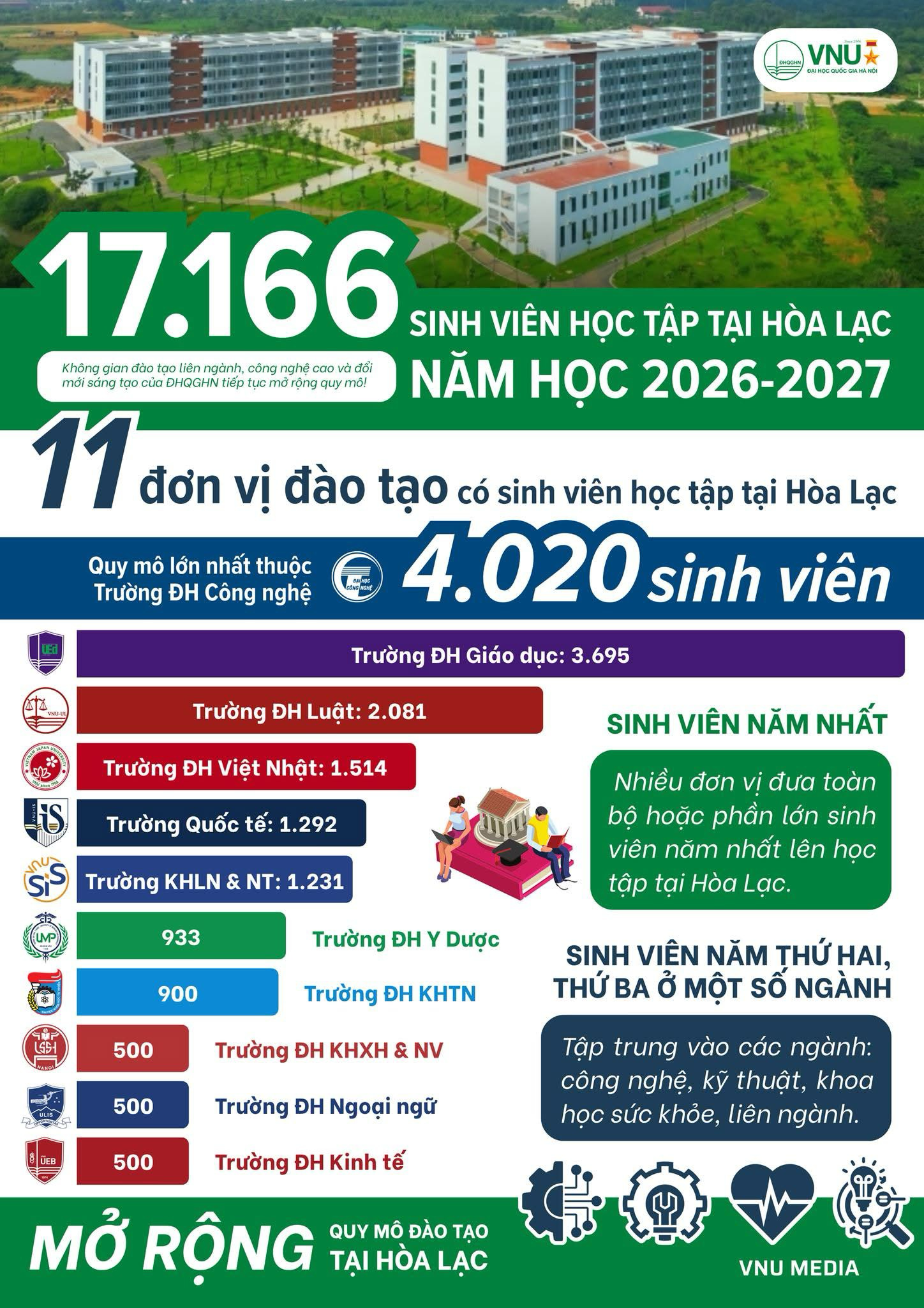 Làn sóng tri thức đổ về “lõi công nghệ” phía Tây Thủ đô và lời giải cho bài toán lưu trú cao cấp - Ảnh 1. Làn sóng tri thức đổ về “lõi công nghệ” phía Tây Thủ đô và lời giải cho bài toán lưu trú cao cấp - Ảnh 1.
