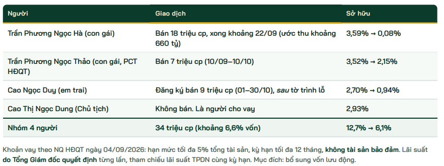 Chuyên gia đánh giá nước cờ của PNJ giữa cơn khủng hoảng: Đúng về nguyên tắc nhưng... - Ảnh 5. Chuyên gia đánh giá nước cờ của PNJ giữa cơn khủng hoảng: Đúng về nguyên tắc nhưng... - Ảnh 5.
