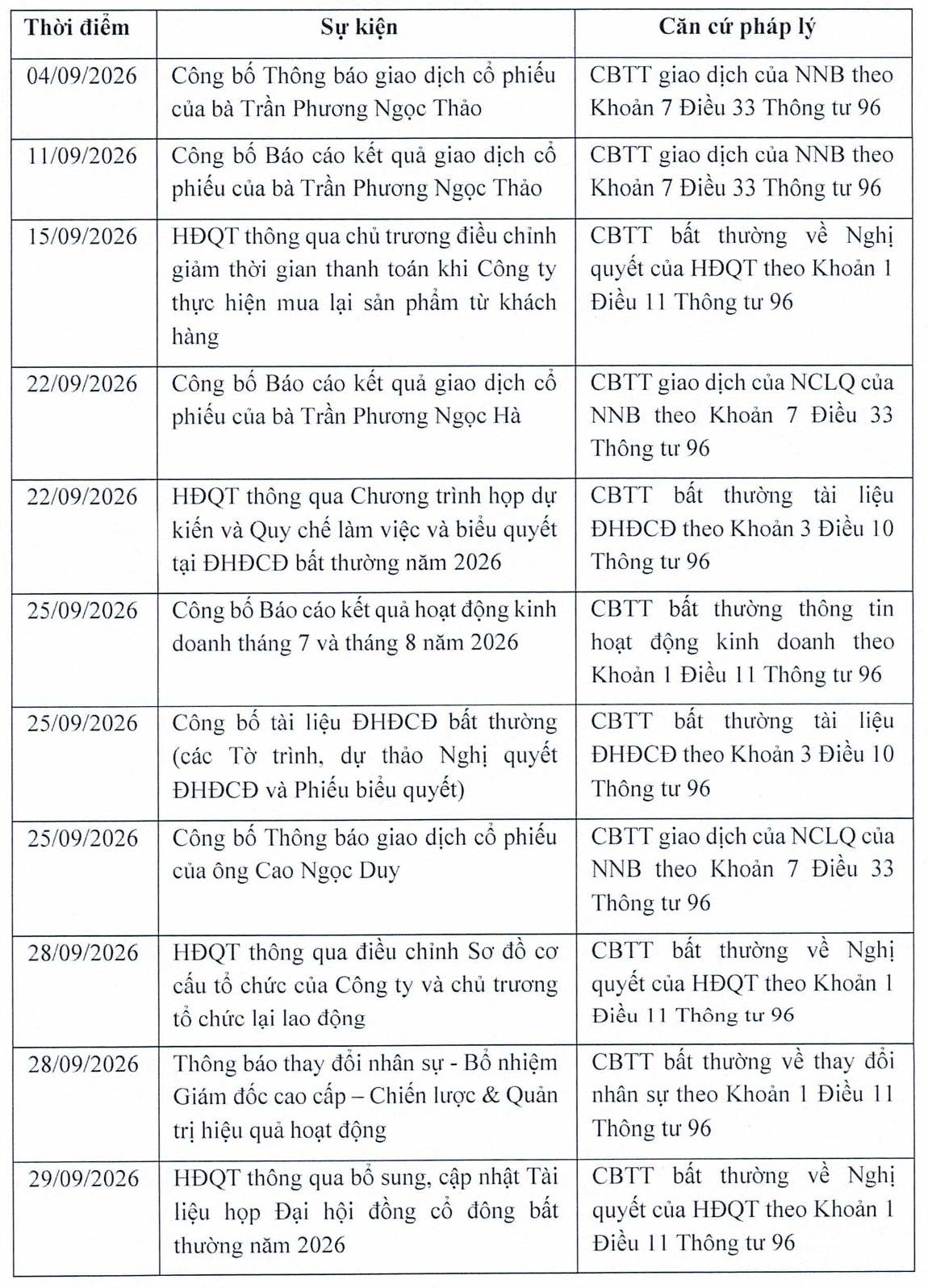 PNJ giải trình - Ảnh 2.
