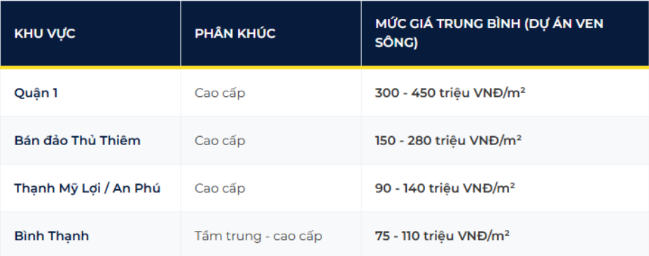 Một loại hình BĐS đặc biệt, có tính thanh khoản cao và giữ giá trị tốt trước lạm phát - Ảnh 1.