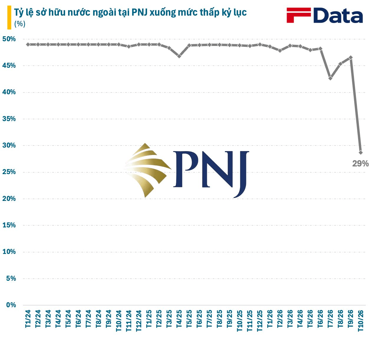 Buồn của cổ đông PNJ- Ảnh 2. Buồn của cổ đông PNJ- Ảnh 2.