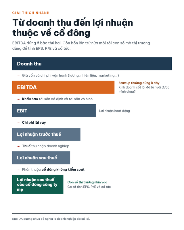 Trước giờ IPO, Green SM đã vượt VinFast ở một chỉ tiêu đặc biệt- Ảnh 1.