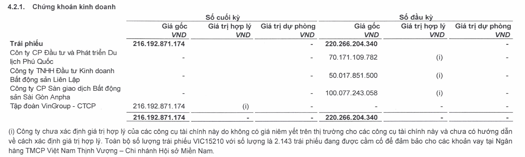 Một doanh nghiệp đưa Vingroup vào mục chứng khoán kinh doanh - Ảnh 2. Một doanh nghiệp đưa Vingroup vào mục chứng khoán kinh doanh - Ảnh 2.