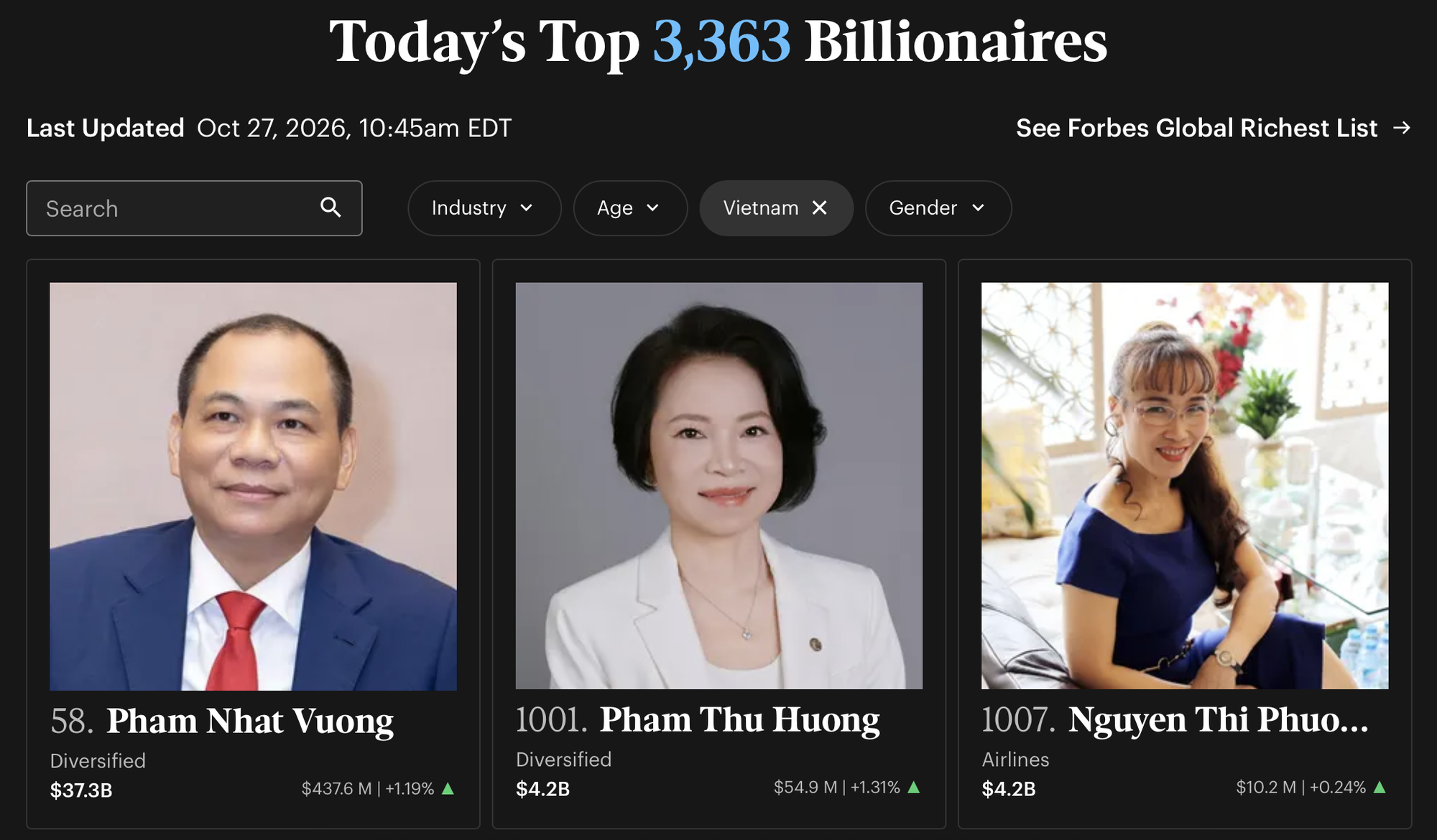Hai vợ chồng người Việt vừa có thêm 500 triệu USD chỉ sau một ngày - Ảnh 1. Hai vợ chồng người Việt vừa có thêm 500 triệu USD chỉ sau một ngày - Ảnh 1.