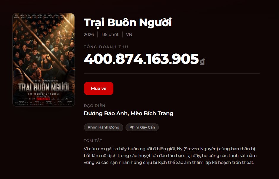 Trại Buôn Người cán mốc 400 tỷ, vượt mặt Trấn Thành tới nơi!- Ảnh 1.