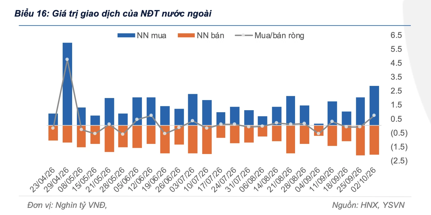 Khối ngoại đảo chiều mua ròng trái phiếu chính phủ Khối ngoại đảo chiều mua ròng trái phiếu chính phủ