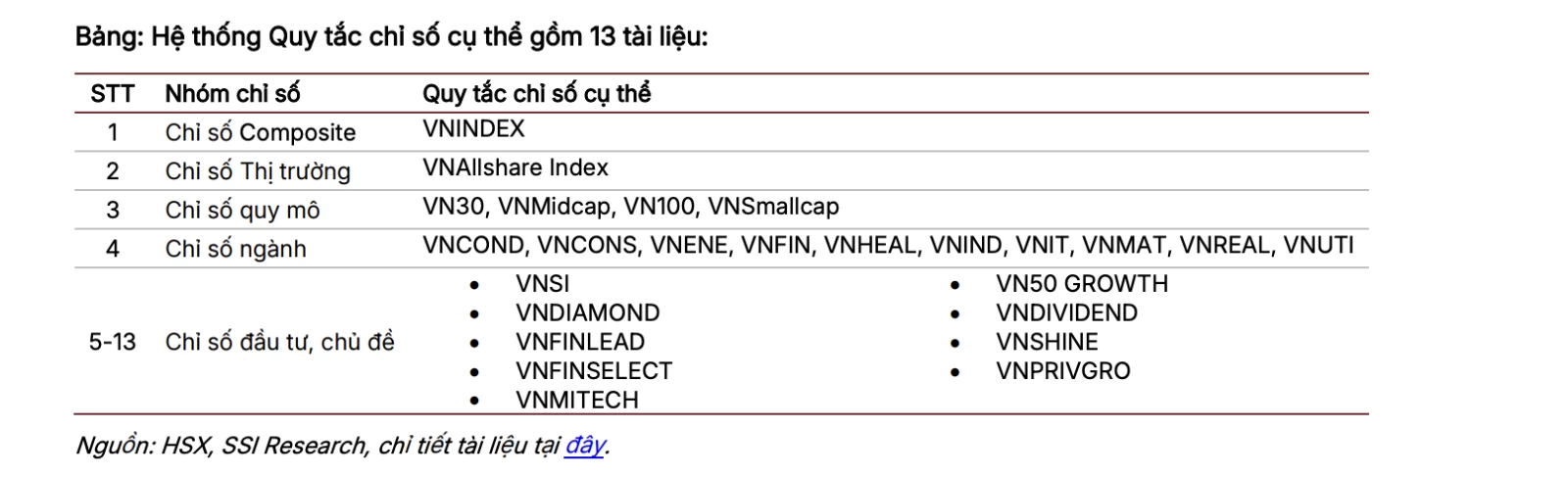 Danh mục chỉ số VNDiamond quý IV có thể giảm còn 17 cổ phiếu