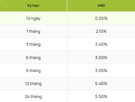 Trúng Vietlott 200 tỷ đồng mang đi gửi tiết kiệm: Mỗi tháng lãi bao nhiêu?- Ảnh 4.