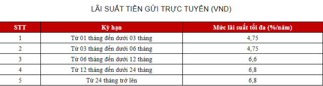 Trúng Vietlott 200 tỷ đồng mang đi gửi tiết kiệm: Mỗi tháng lãi bao nhiêu?- Ảnh 5.