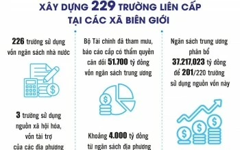 Gỡ vướng đưa các dự án trường học vùng biên về đích Gỡ vướng đưa các dự án trường học vùng biên về đích
