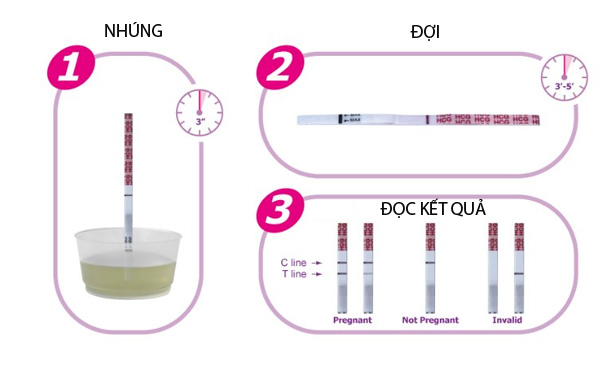 5 lý do cho kết quả thử thai dương tính giả - Ảnh 4.